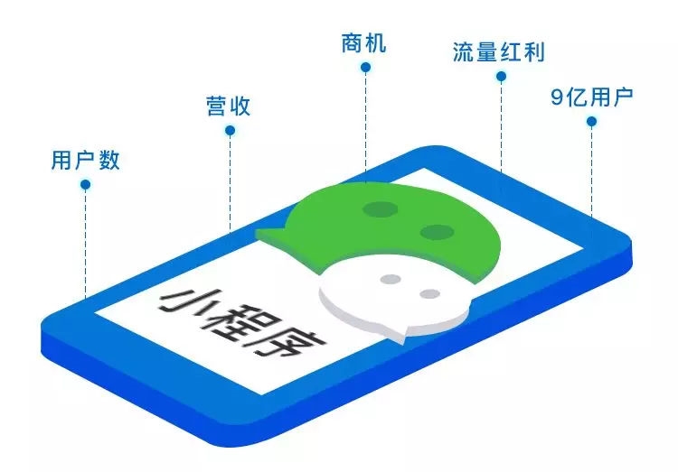 小程序开发能力如何_程序开发难在哪里_程序员开发能力